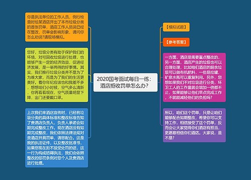 2020国考面试每日一练：酒店拒收罚单怎么办？