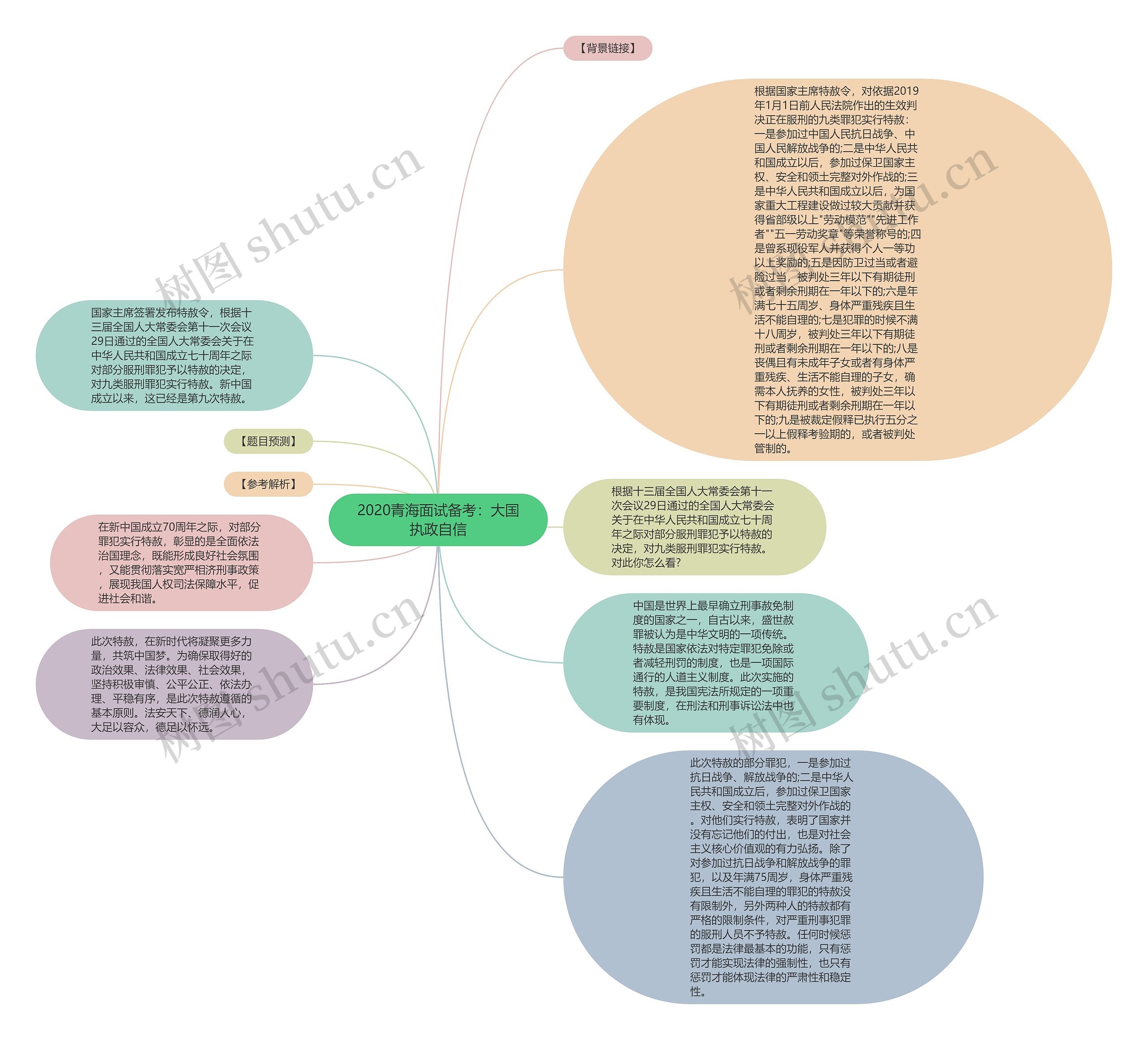 2020青海面试备考：大国执政自信思维导图