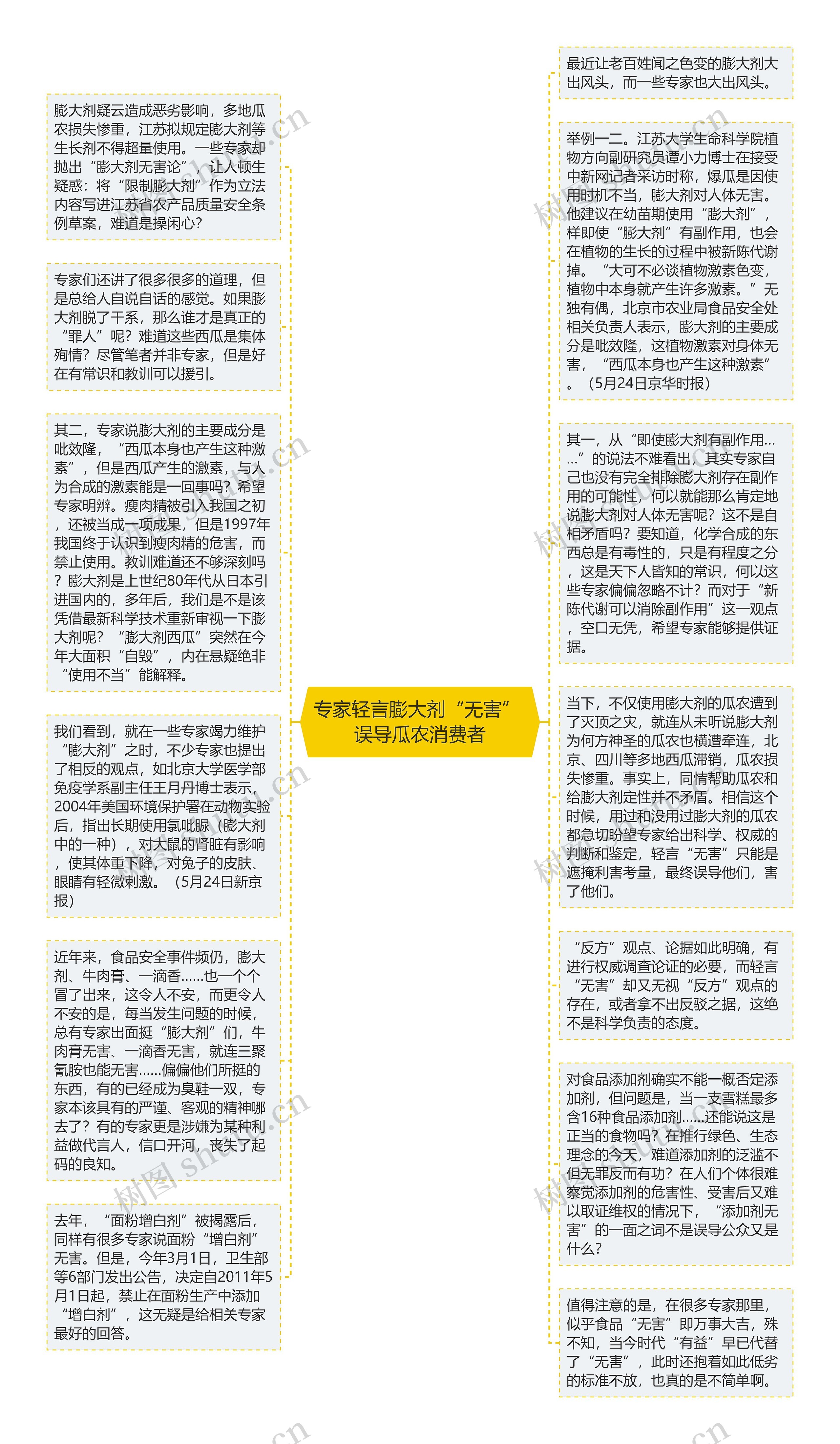 专家轻言膨大剂“无害” 误导瓜农消费者