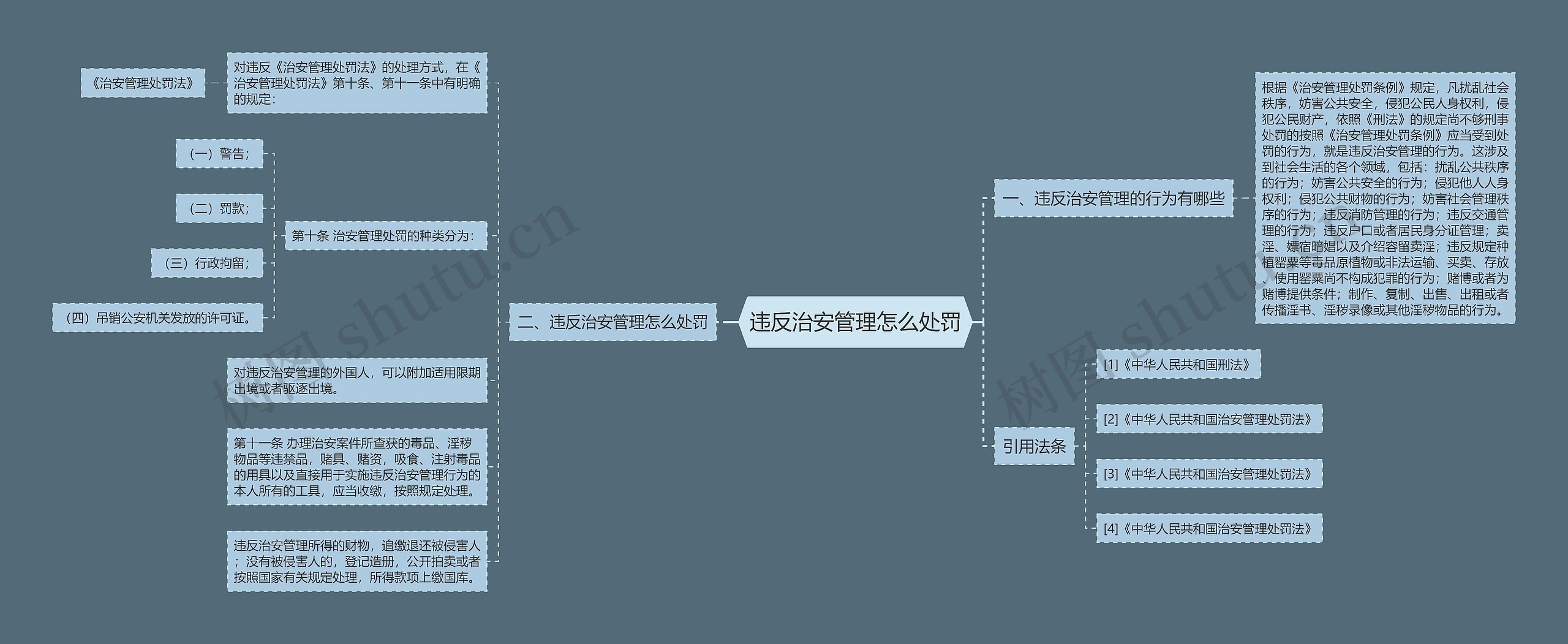 违反治安管理怎么处罚