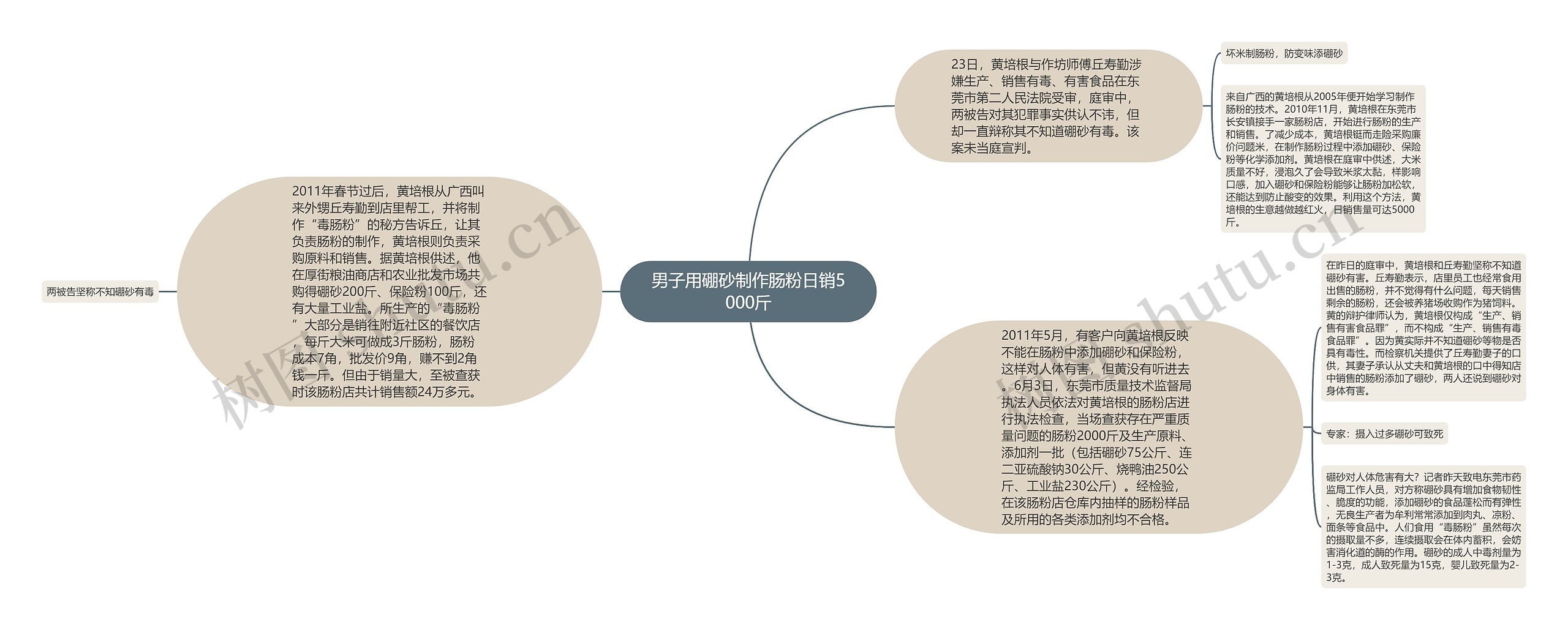 男子用硼砂制作肠粉日销5000斤 男子用硼砂制作肠粉日销5000斤