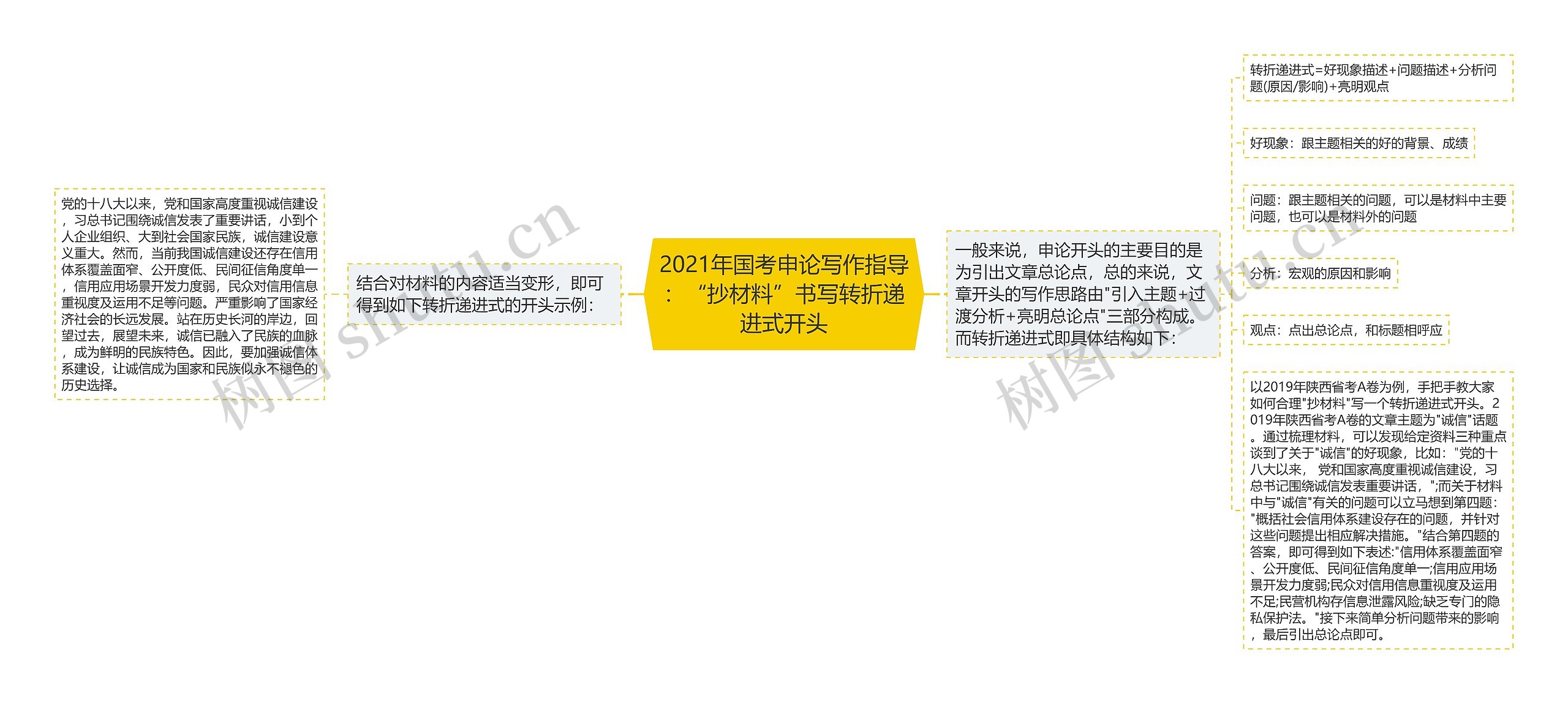 2021年国考申论写作指导：“抄材料”书写转折递进式开头