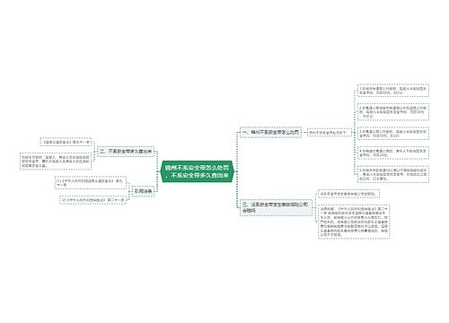 锦州不系安全带怎么处罚，不系安全带多久查出来