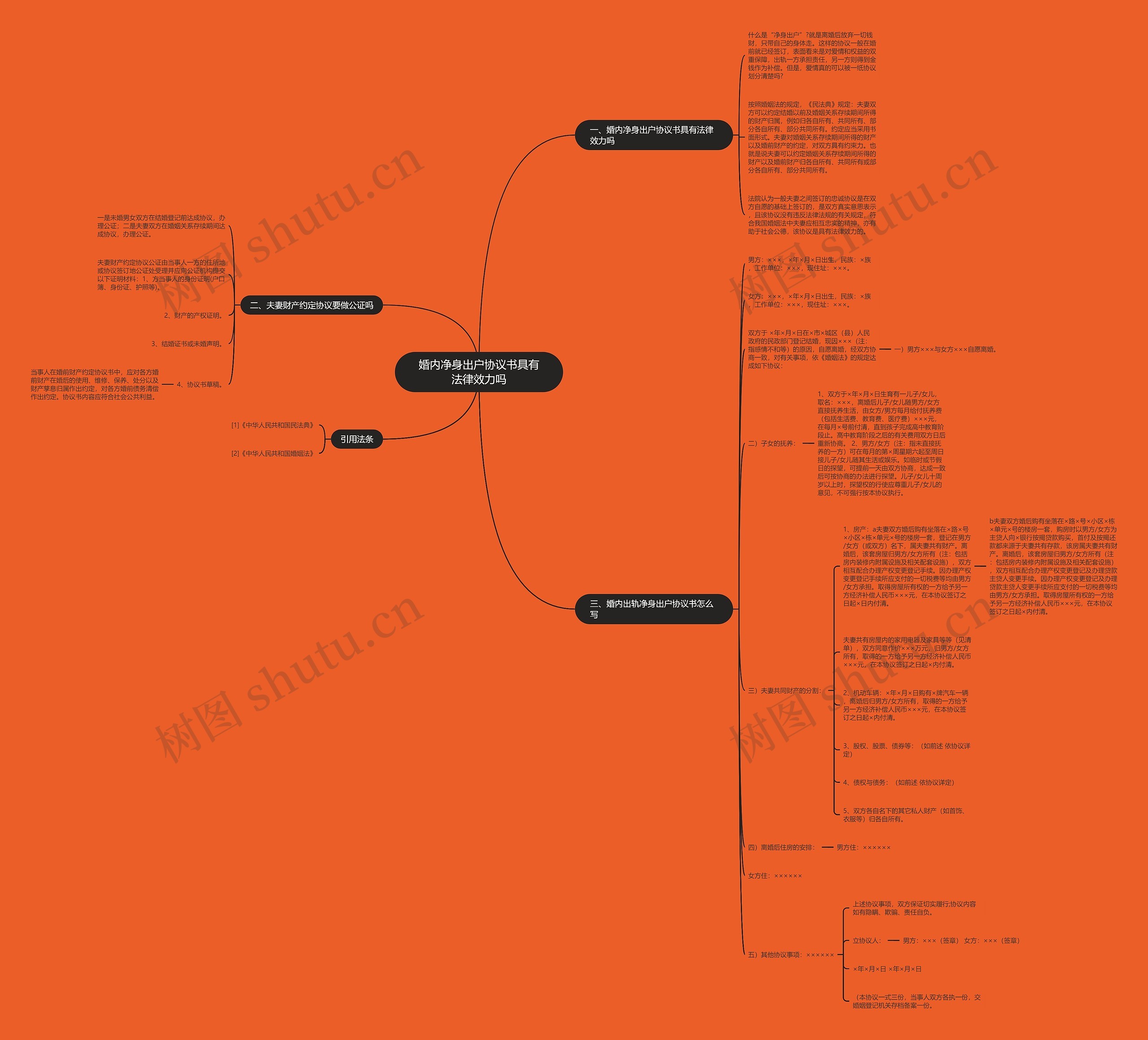 婚内净身出户协议书具有法律效力吗思维导图
