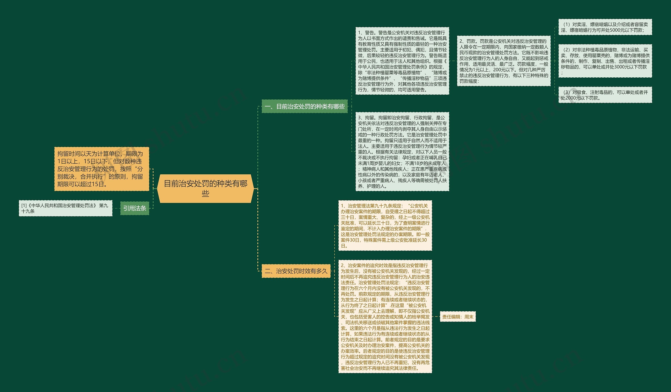 目前治安处罚的种类有哪些 目前治安处罚的种类有哪些