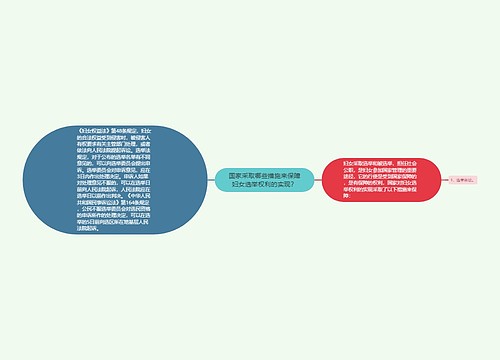 国家采取哪些措施来保障妇女选举权利的实现？