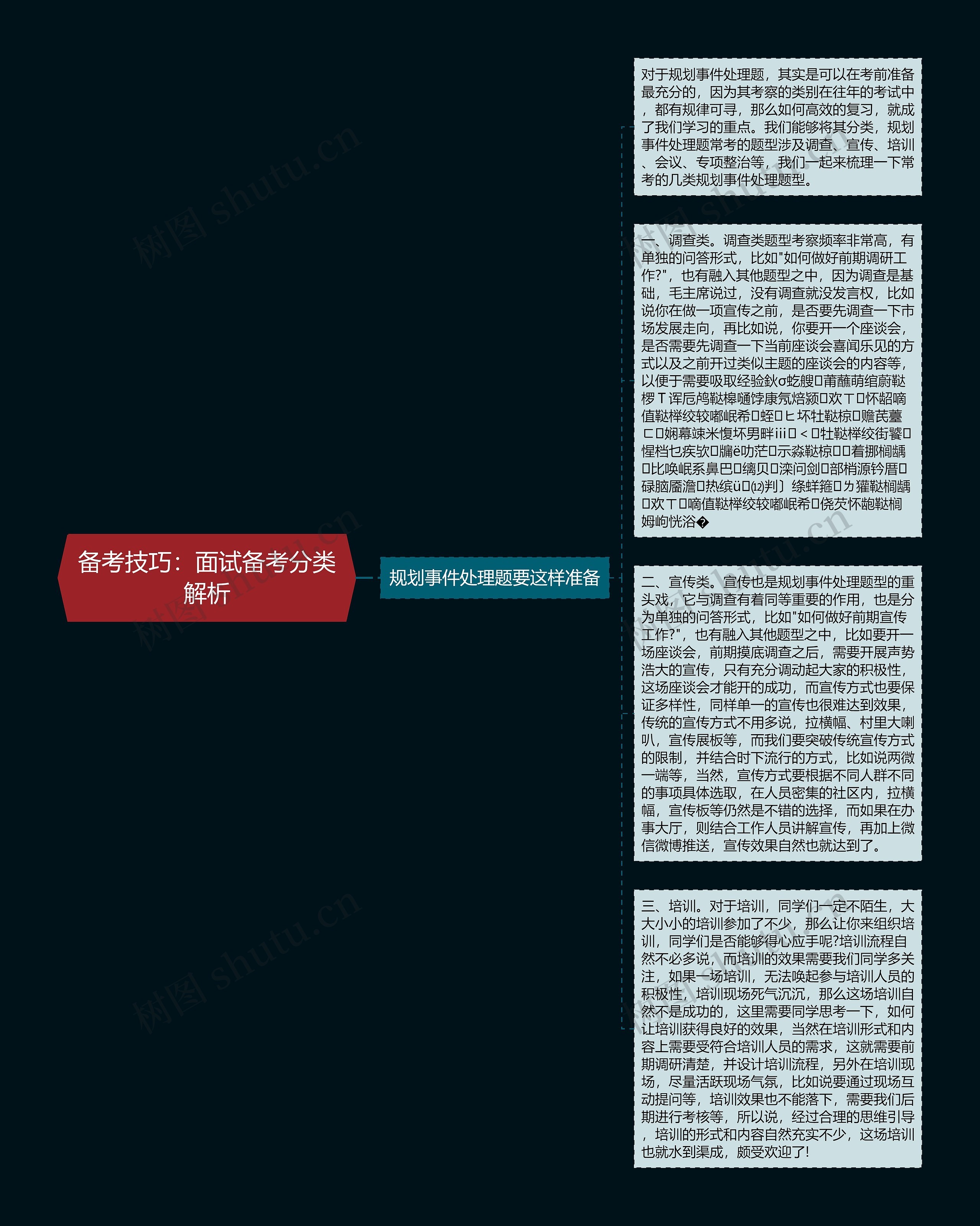 备考技巧：面试备考分类解析