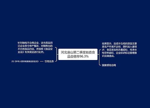 河北唐山第二季度抽查食品合格率96.3%