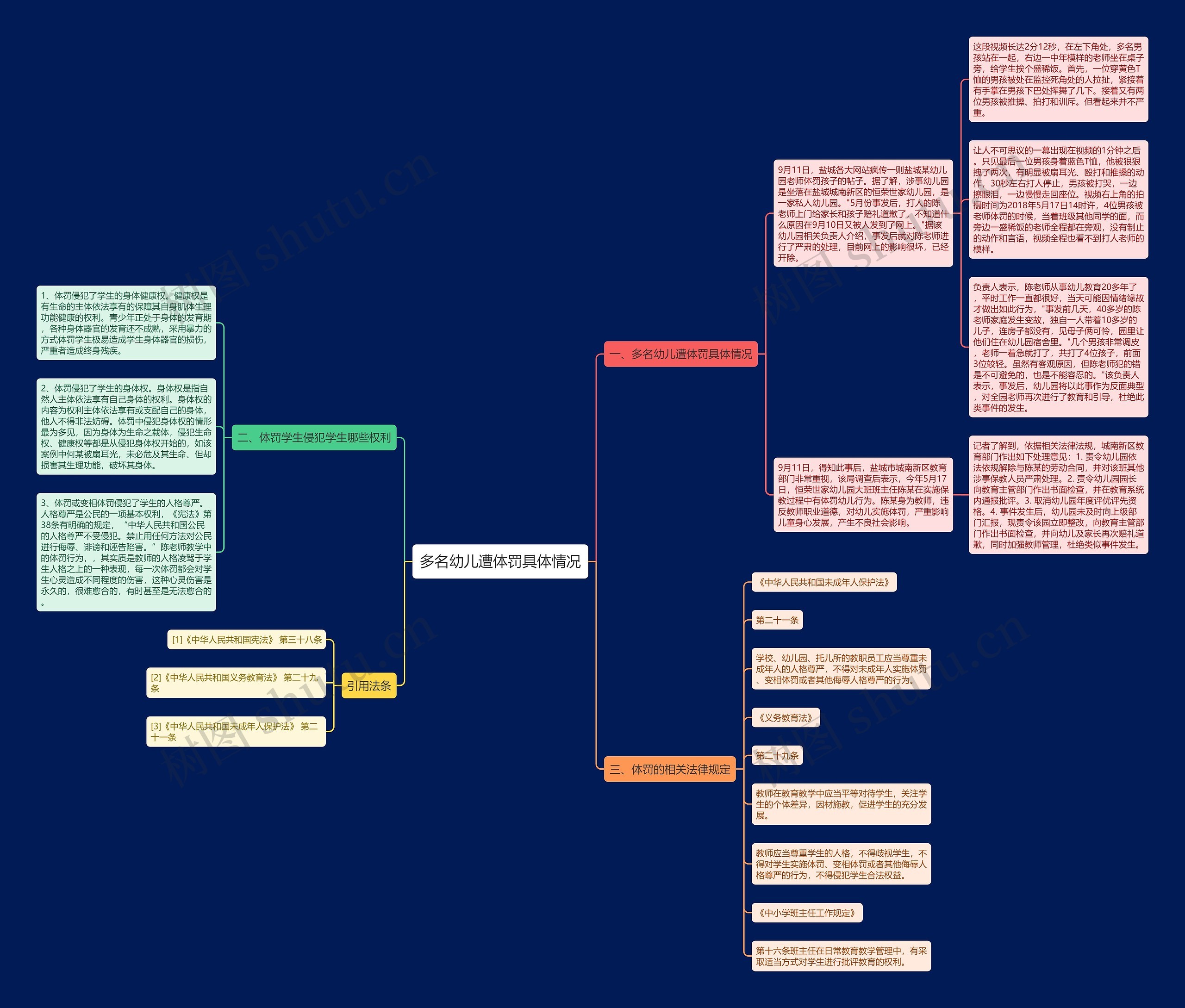 多名幼儿遭体罚具体情况思维导图