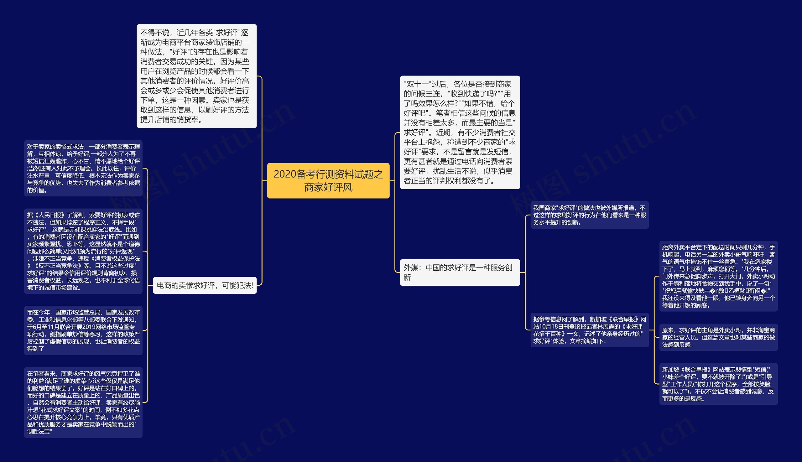 2020备考行测资料试题之商家好评风思维导图