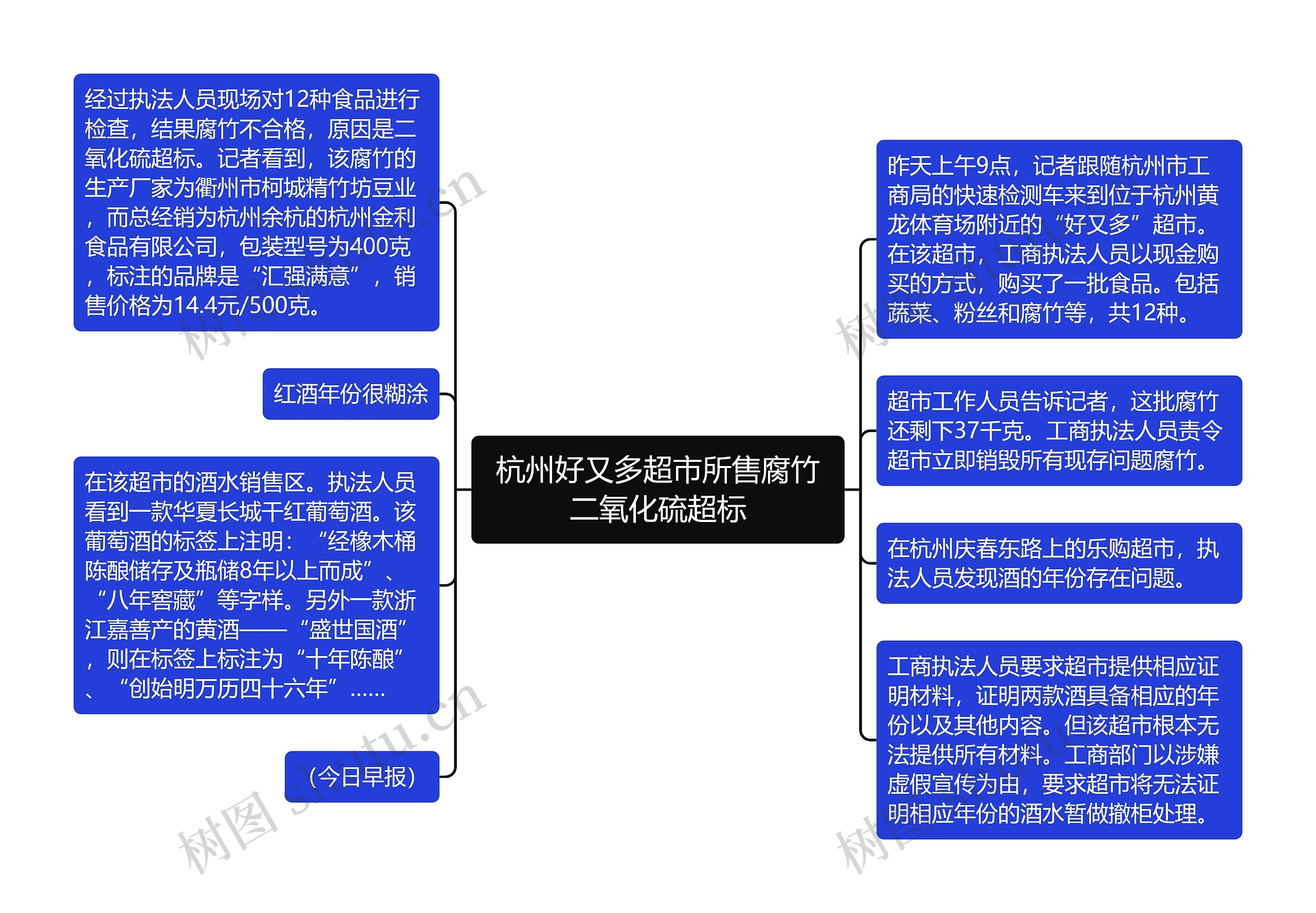 杭州好又多超市所售腐竹二氧化硫超标