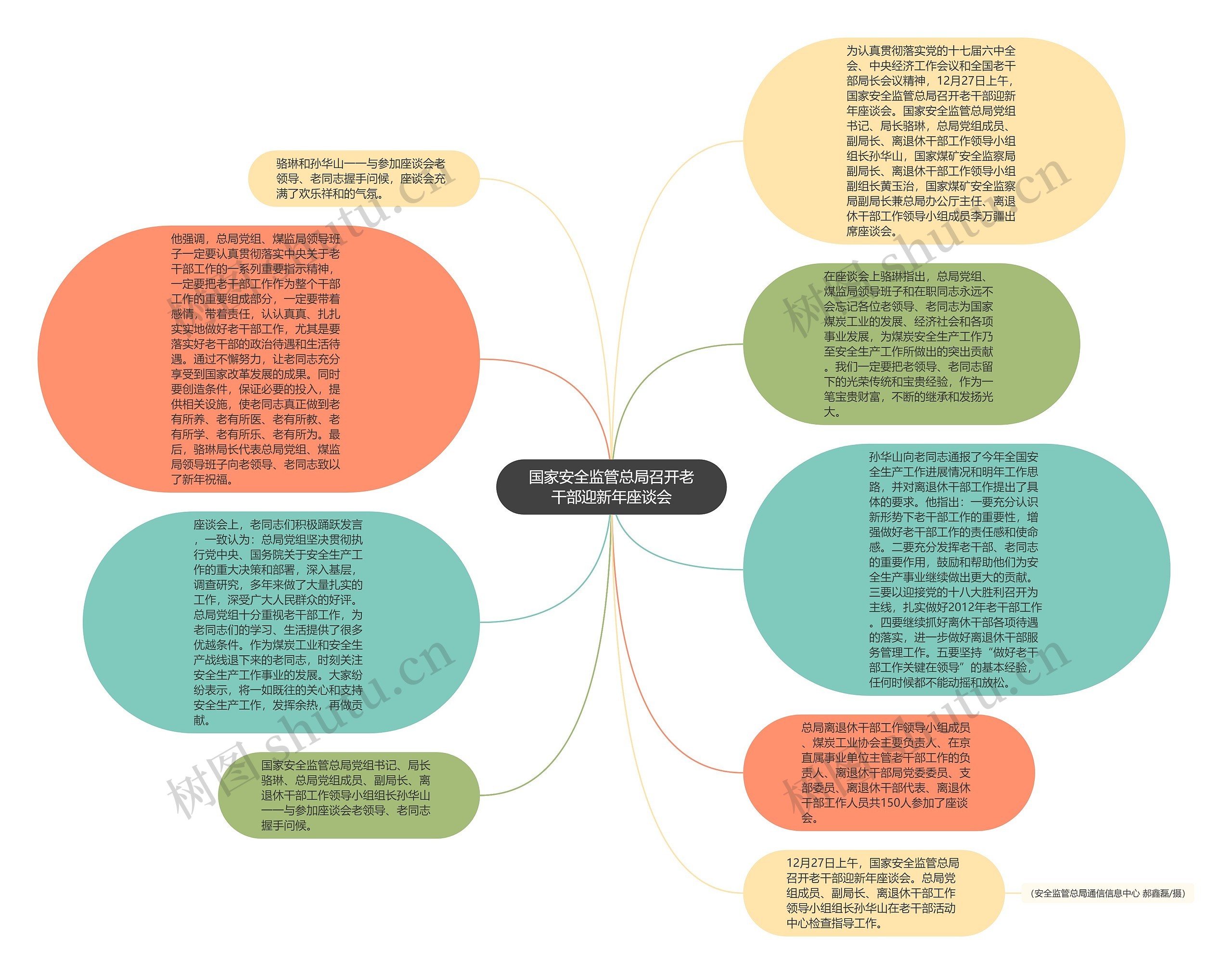 国家安全监管总局召开老干部迎新年座谈会思维导图高清图 国家安全监管总局召开老干部迎新年座谈会思维导图