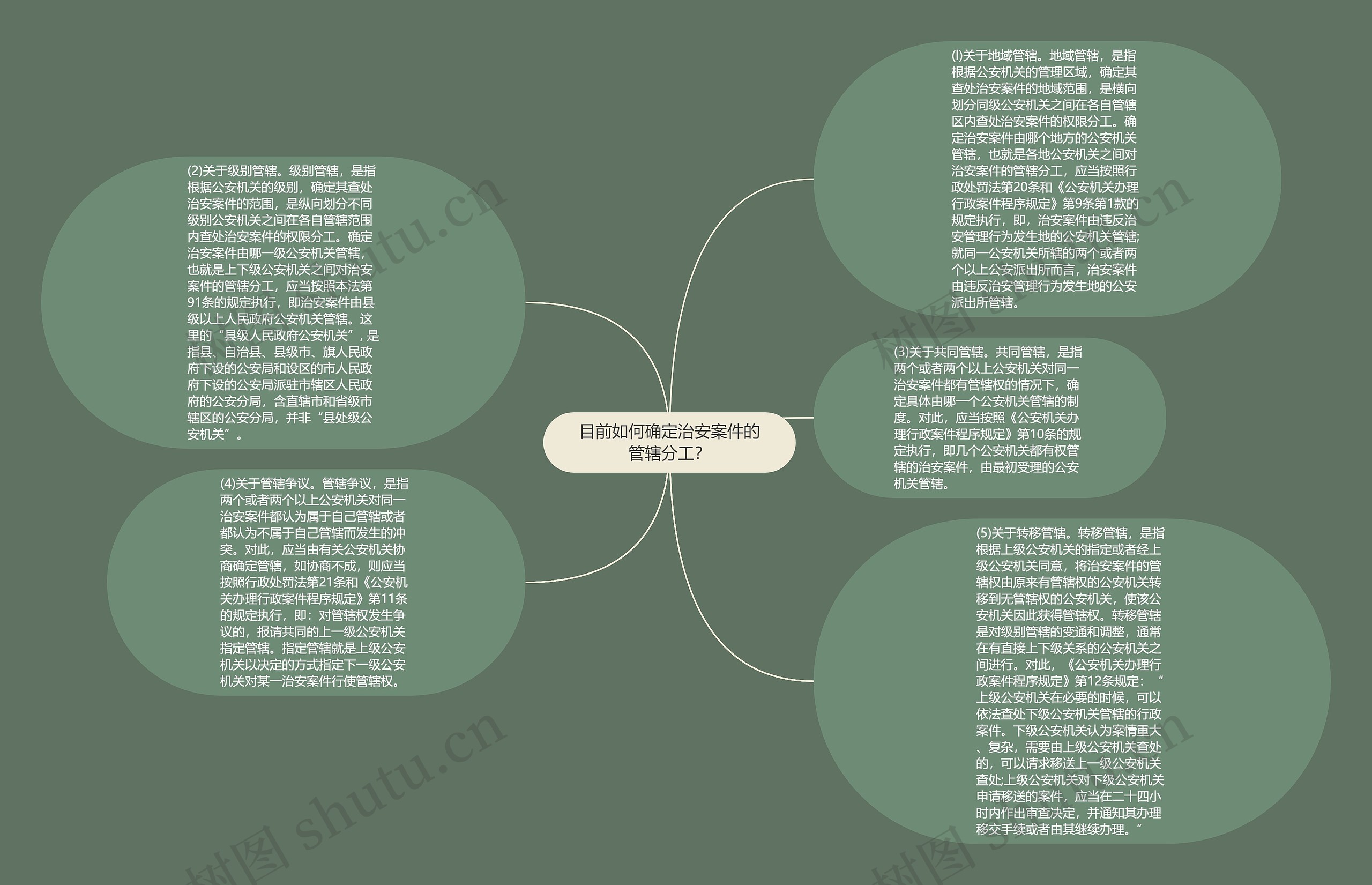 目前如何确定治安案件的管辖分工？