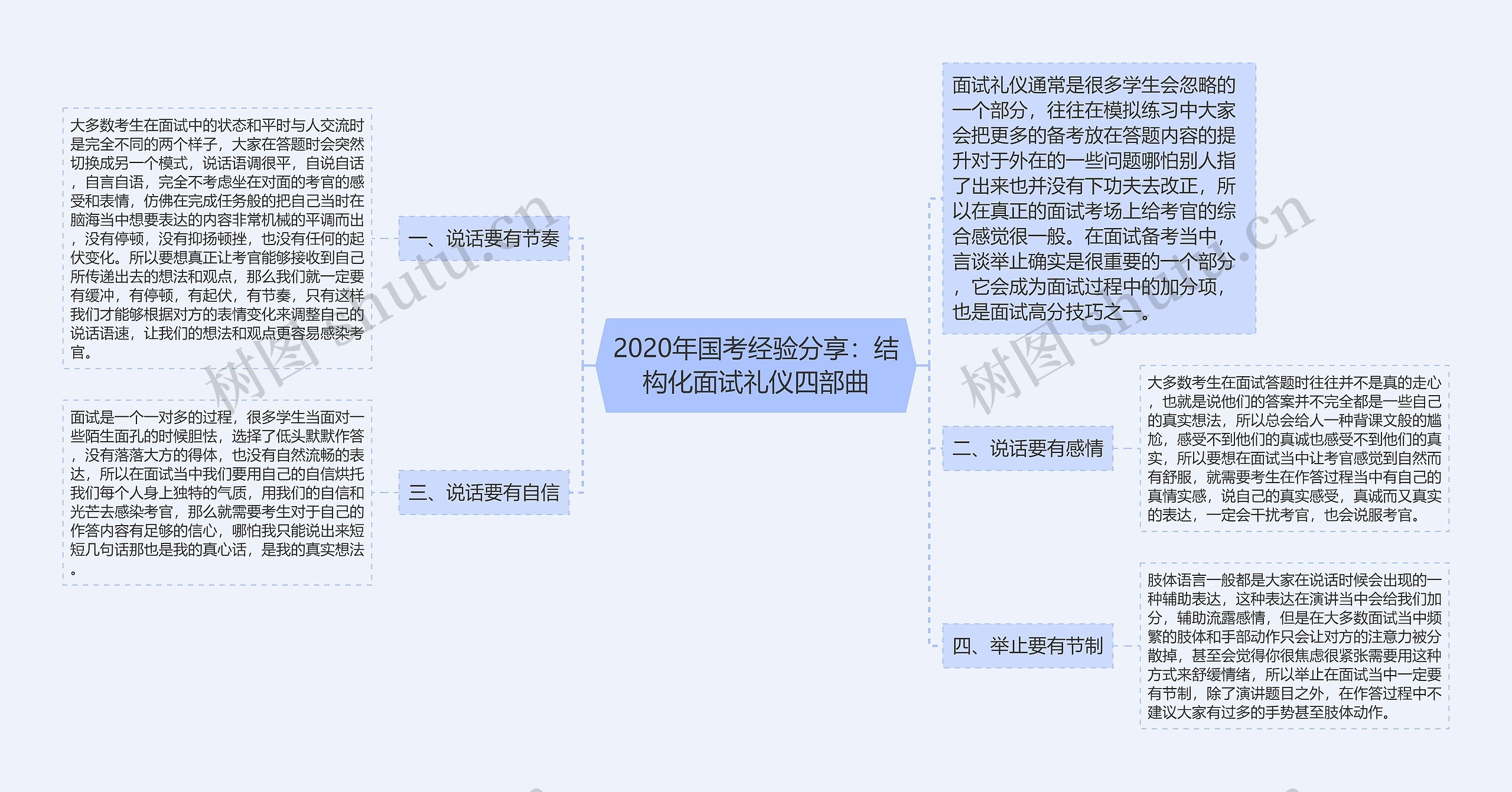 2020年国考经验分享：结构化面试礼仪四部曲