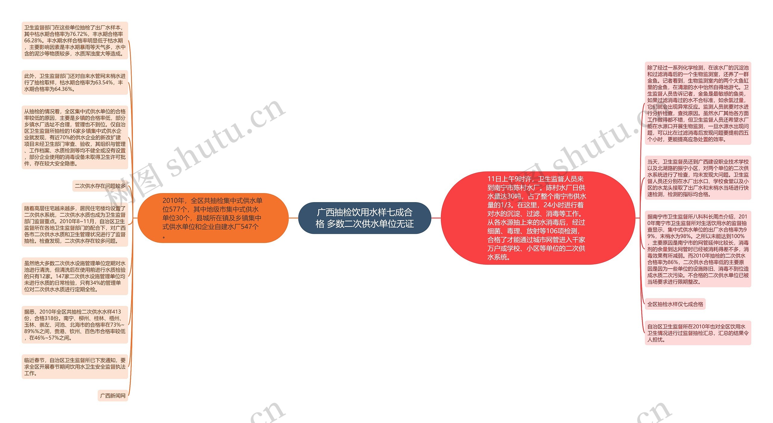 广西抽检饮用水样七成合格 多数二次供水单位无证