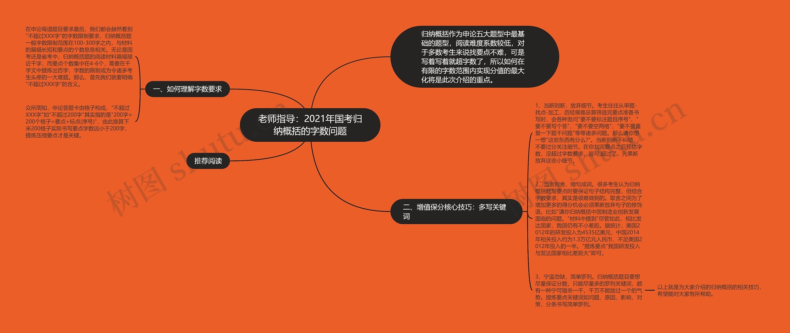 老师指导：2021年国考归纳概括的字数问题