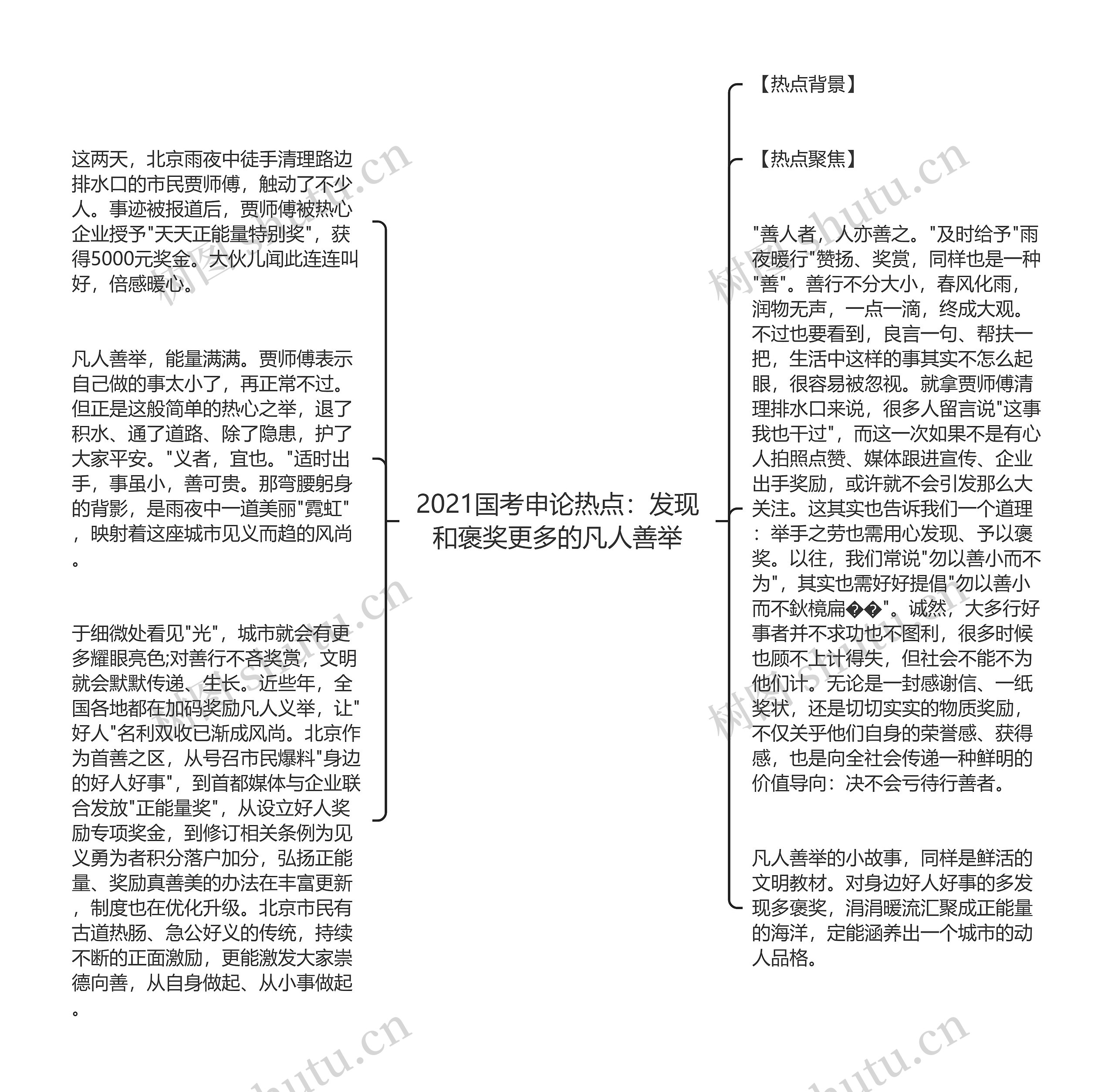 2021国考申论热点：发现和褒奖更多的凡人善举思维导图