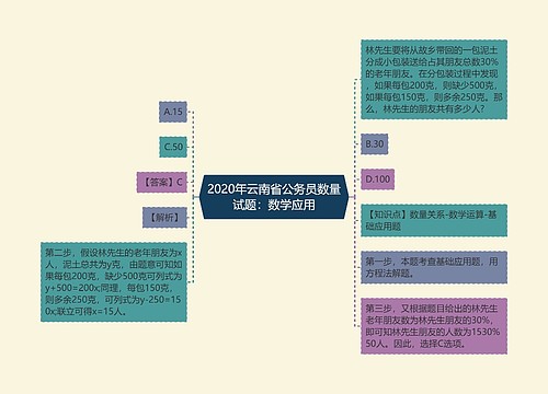 2020年云南省公务员数量试题：数学应用