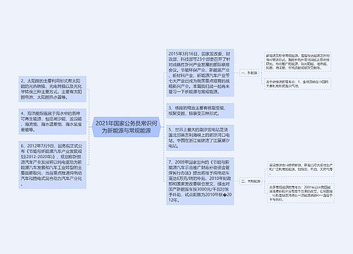 2021年国家公务员常识何为新能源与常规能源