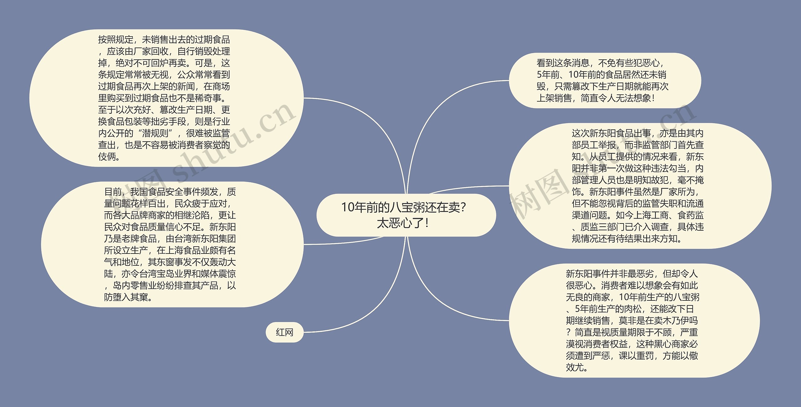 10年前的八宝粥还在卖？太恶心了！思维导图