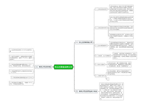 怎么注册食品类公司
