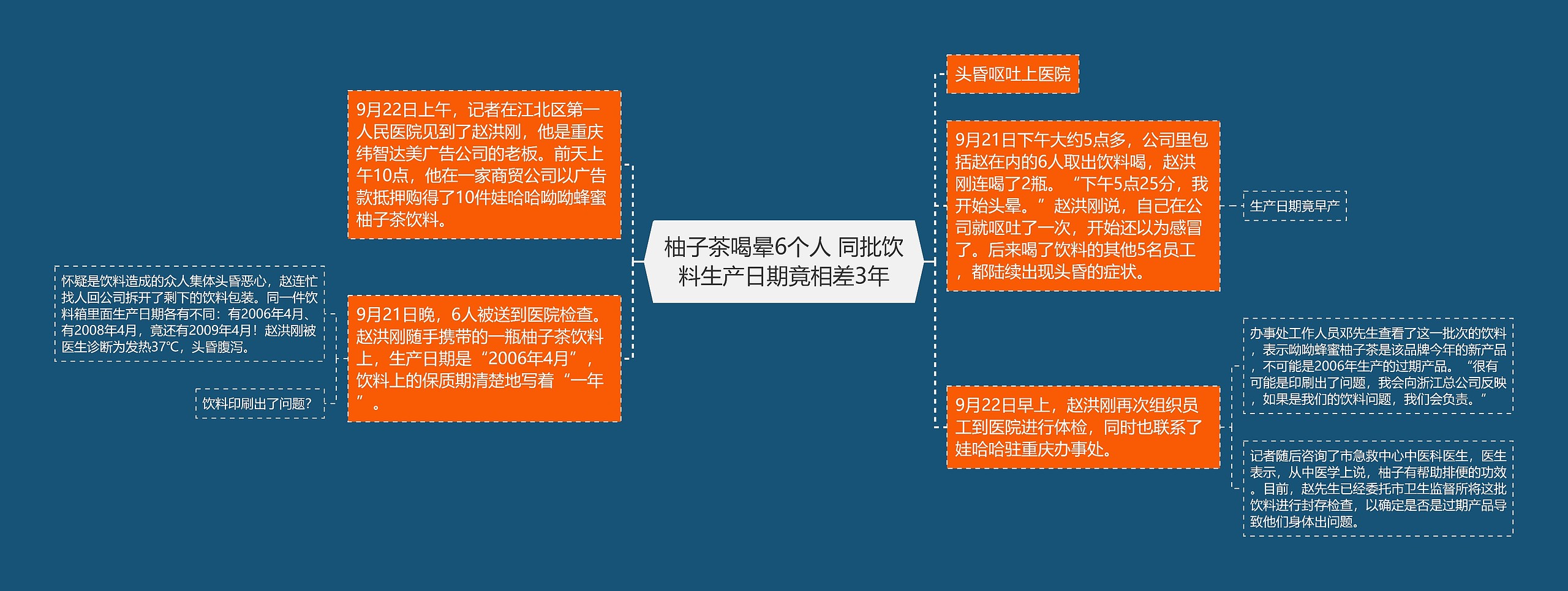 柚子茶喝晕6个人 同批饮料生产日期竟相差3年 柚子茶喝晕6个人 同批饮料生产日期竟相差3年