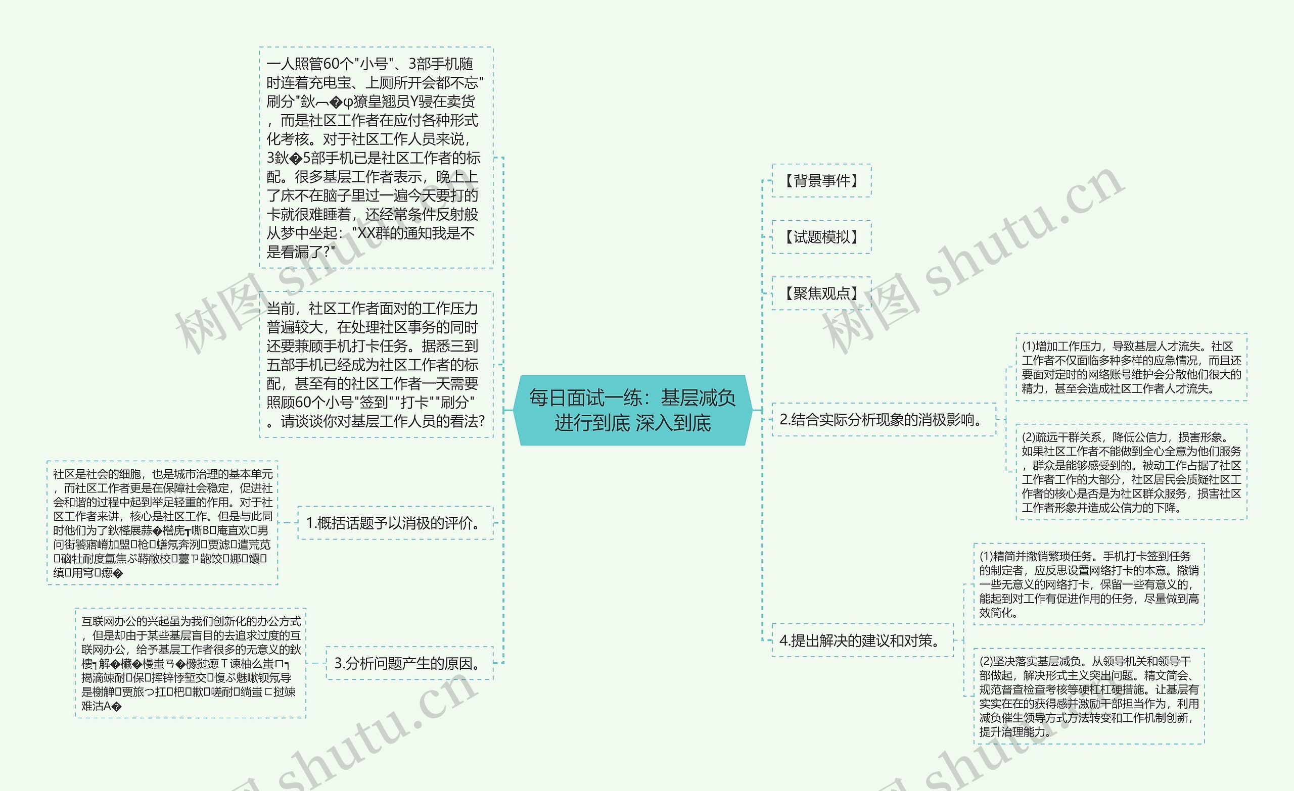 每日面试一练：基层减负进行到底 深入到底思维导图