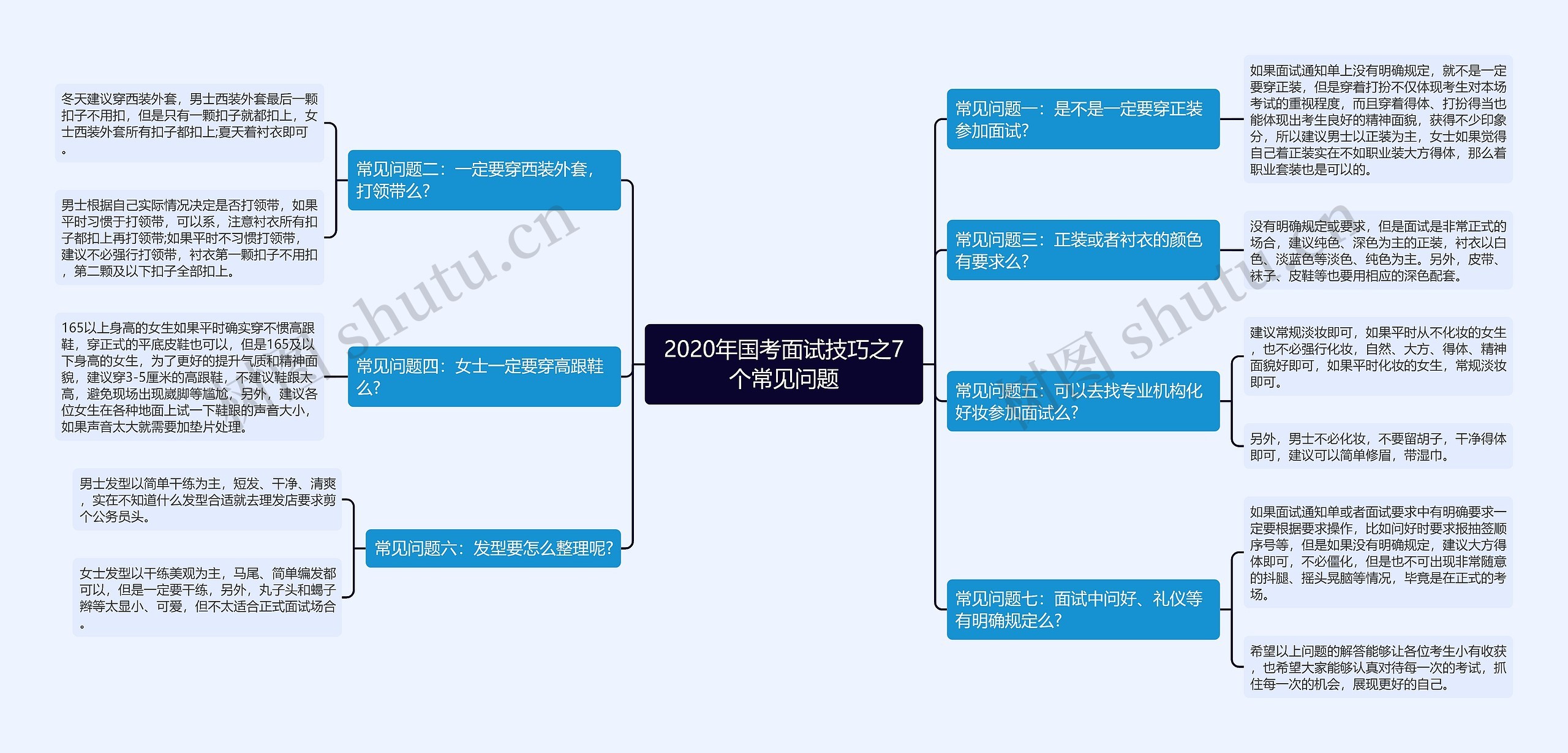 2020年国考面试技巧之7个常见问题