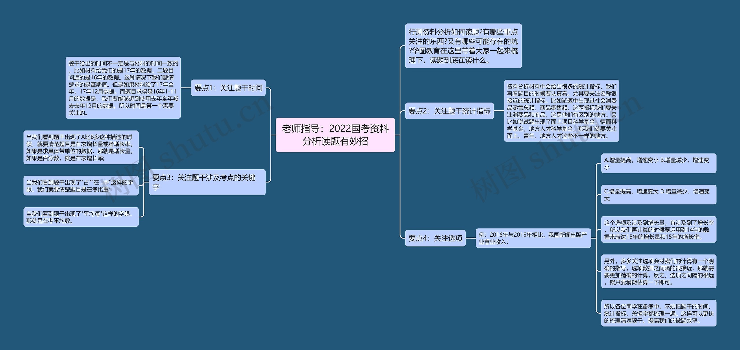 老师指导：2022国考资料分析读题有妙招思维导图