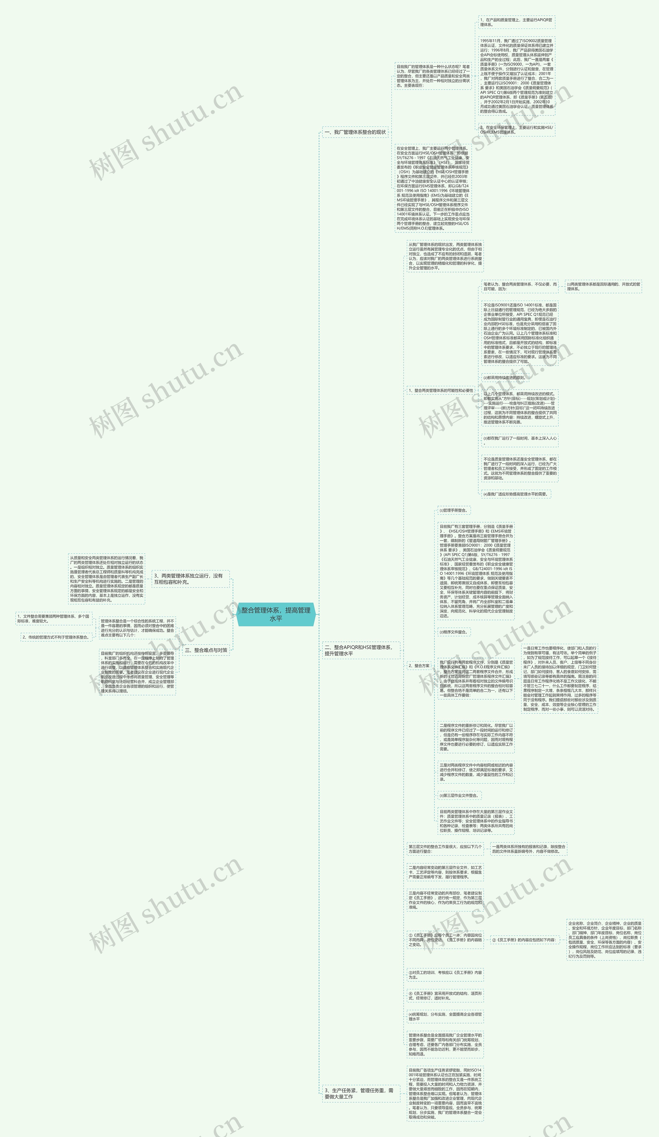 整合管理体系，提高管理水平思维导图