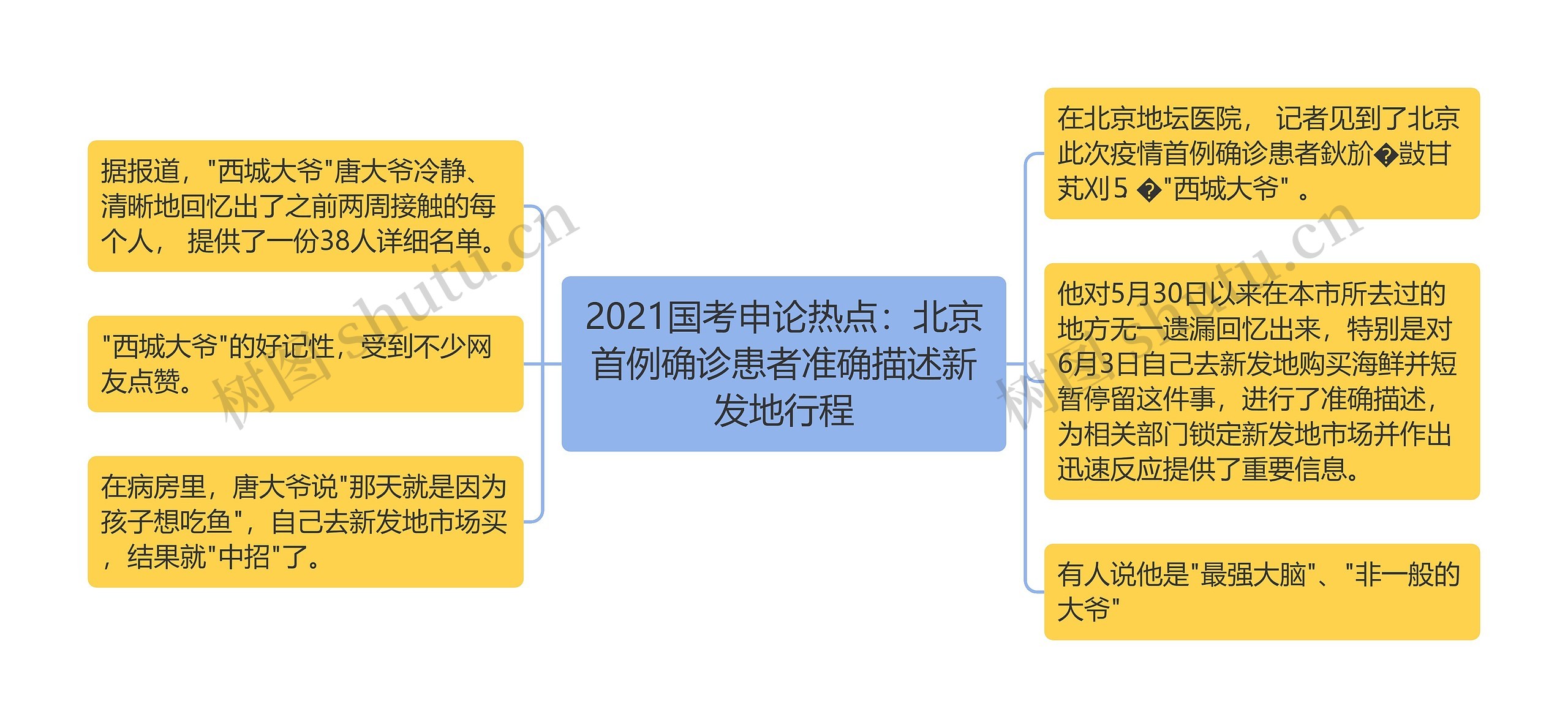 2021国考申论热点：北京首例确诊患者准确描述新发地行程