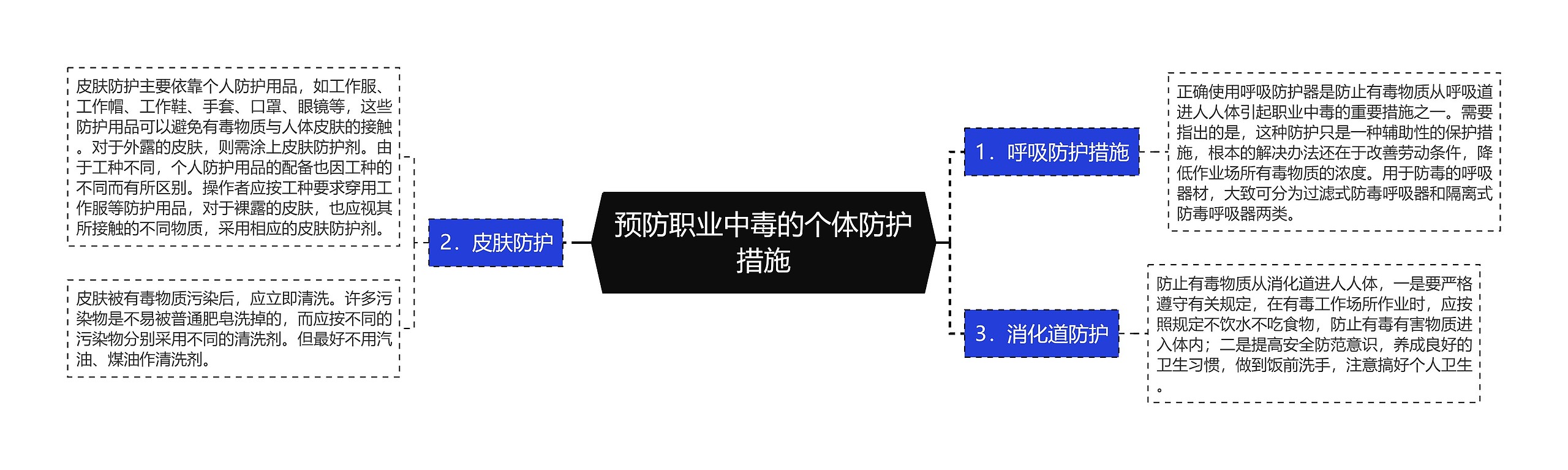 预防职业中毒的个体防护措施