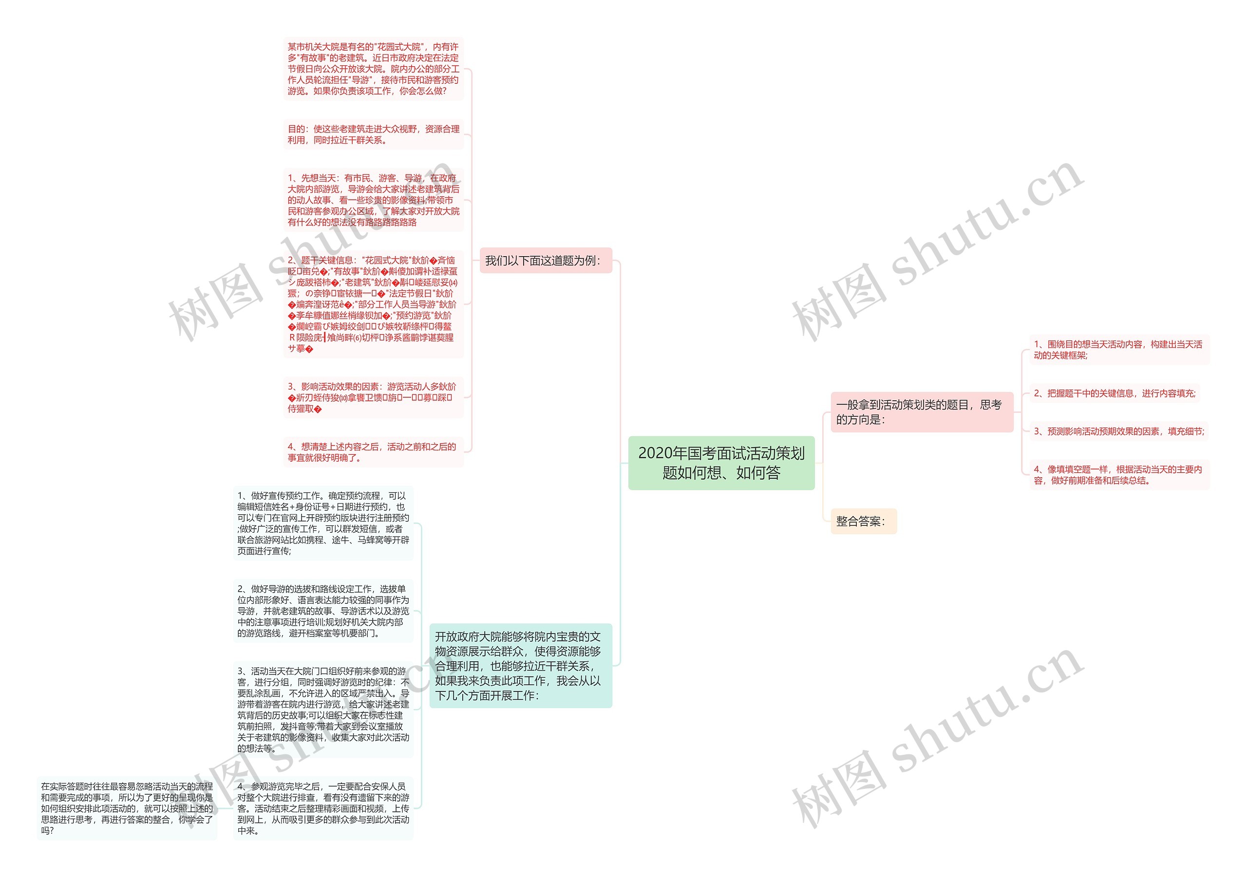 2020年国考面试活动策划题如何想、如何答