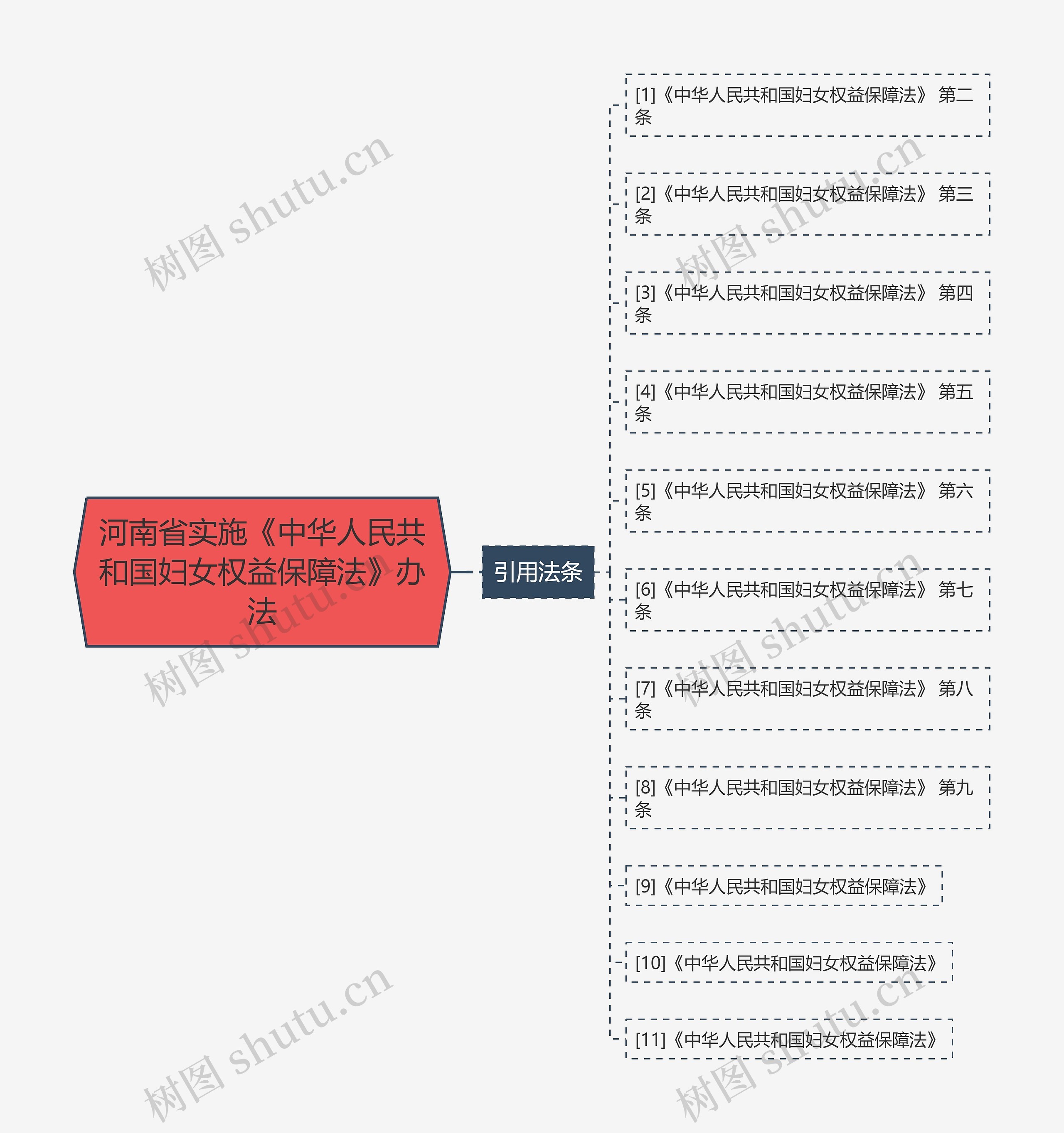 河南省实施《中华人民共和国妇女权益保障法》办法 河南省实施《中华人民共和国妇女权益保障法》办法