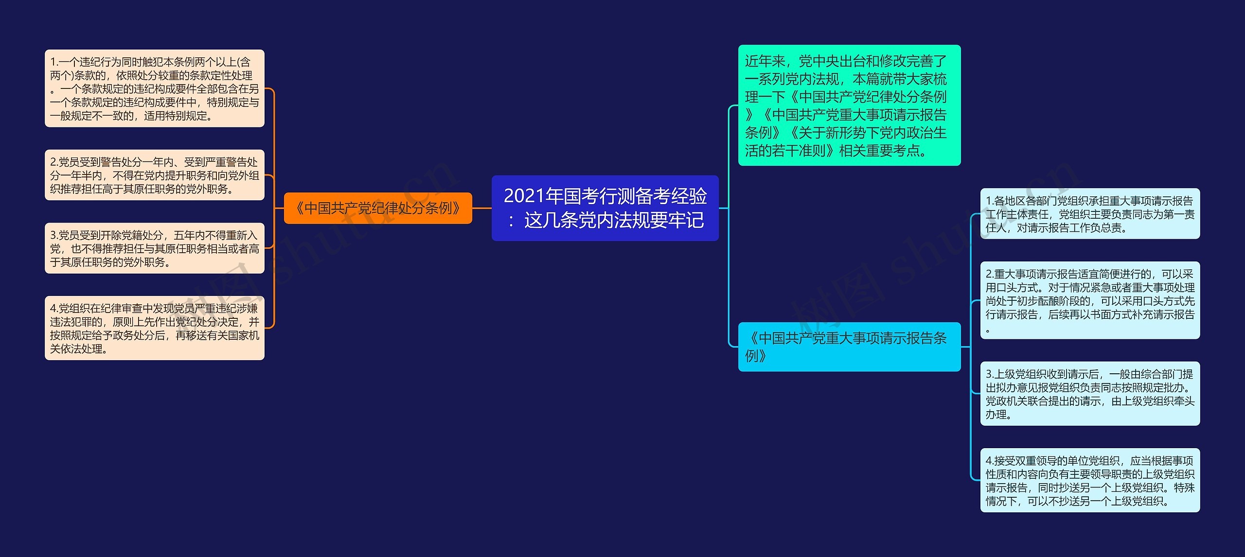 2021年国考行测备考经验：这几条党内法规要牢记