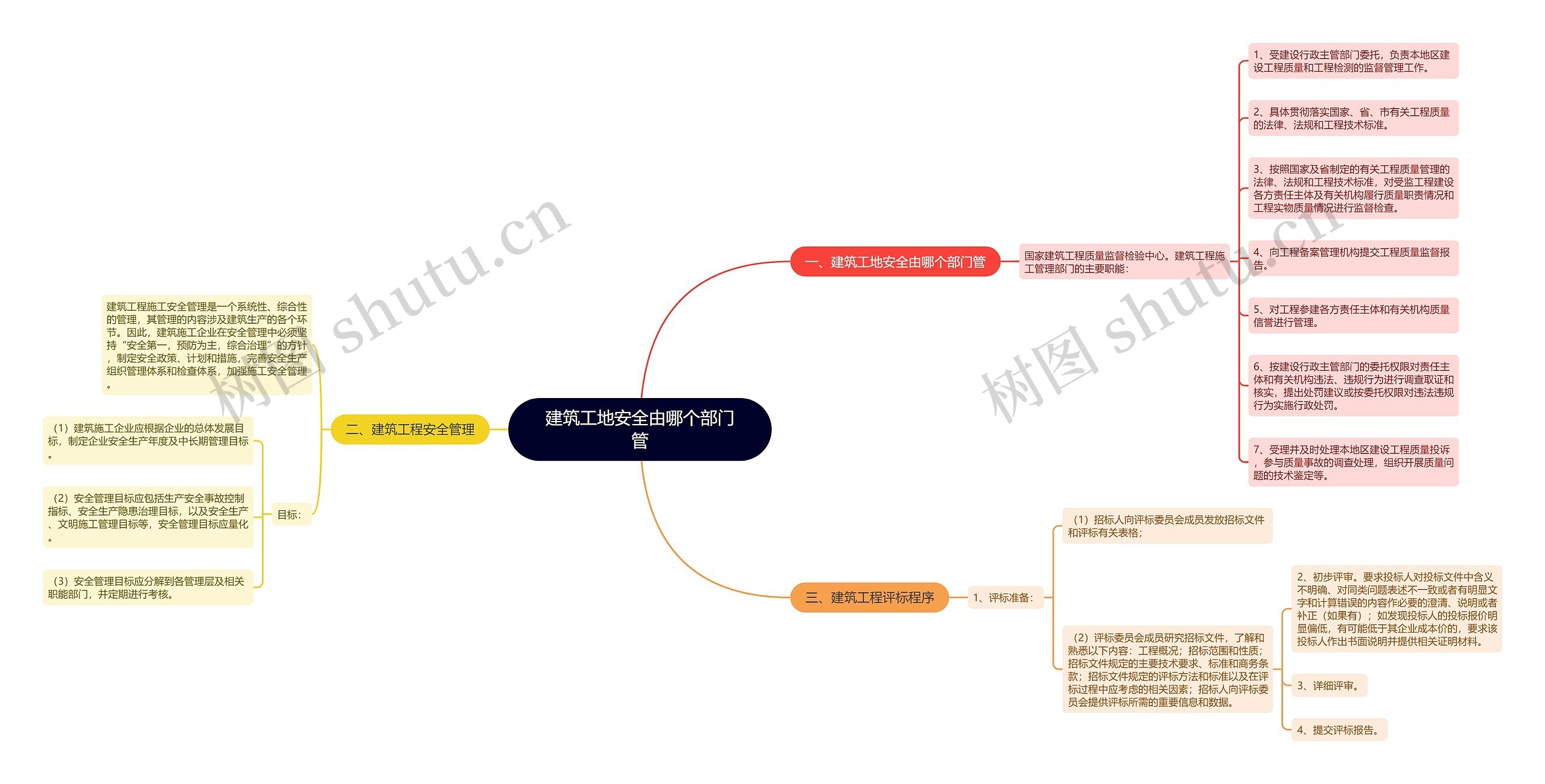 建筑工地安全由哪个部门管