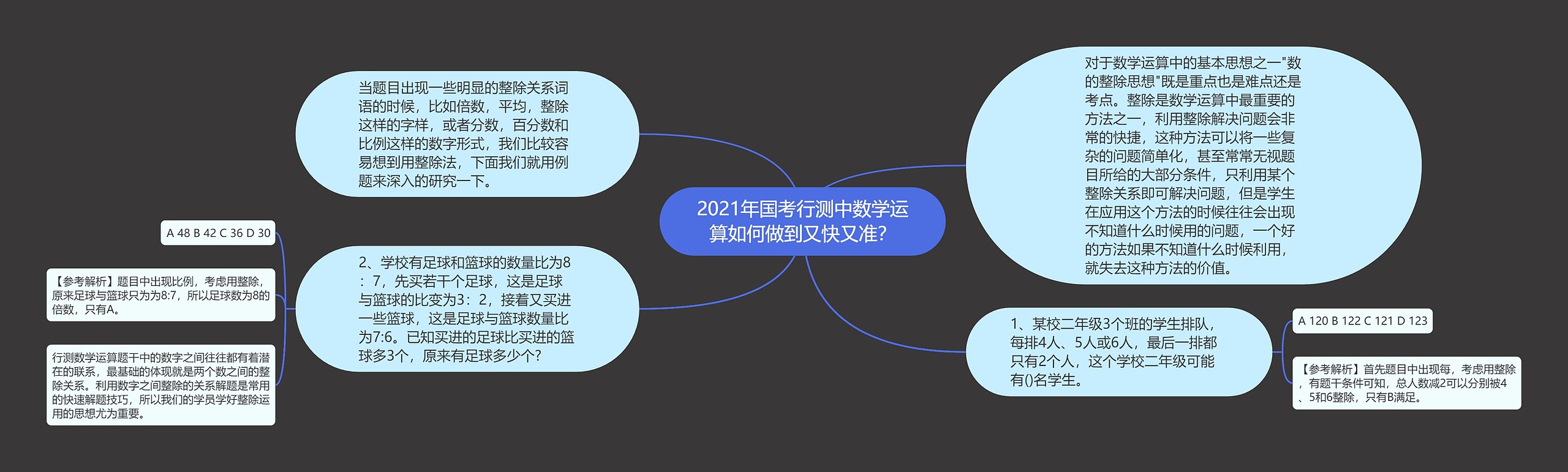 2021年国考行测中数学运算如何做到又快又准？