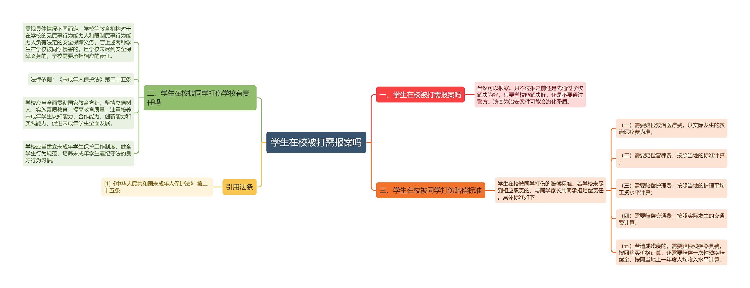 学生在校被打需报案吗