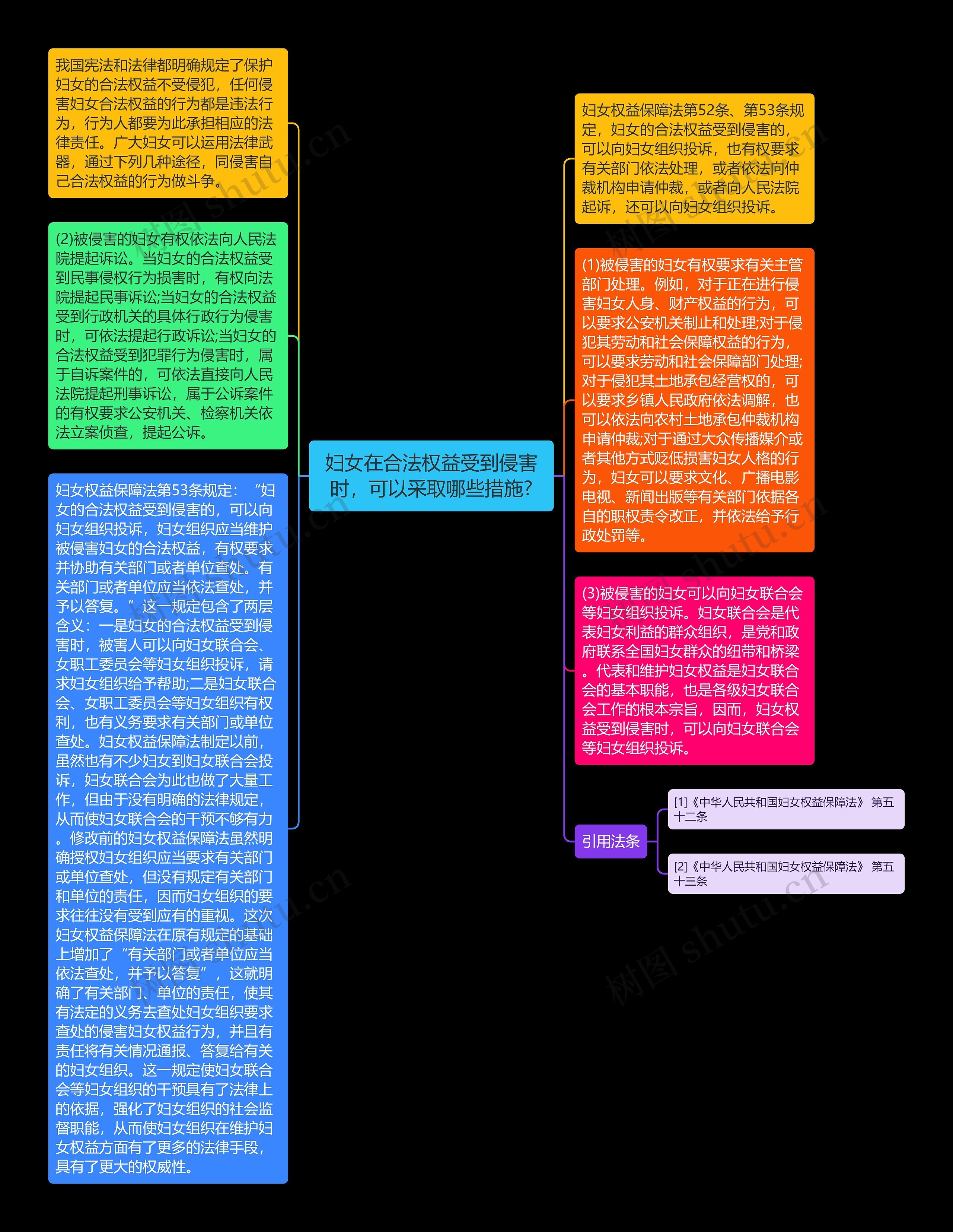 妇女在合法权益受到侵害时，可以采取哪些措施?