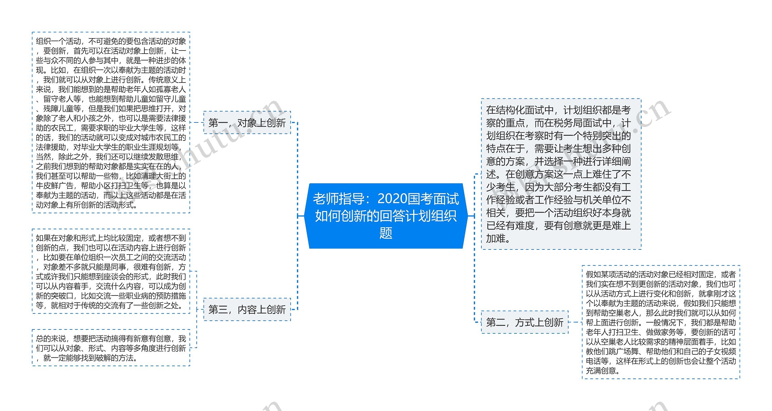 老师指导：2020国考面试如何创新的回答计划组织题