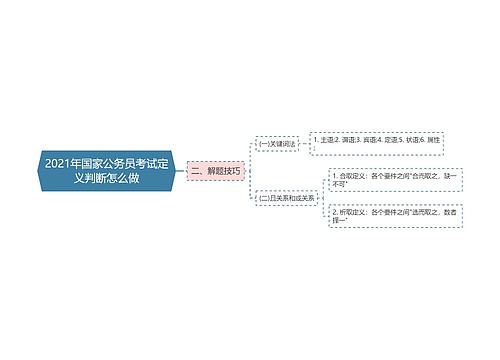 2021年国家公务员考试定义判断怎么做