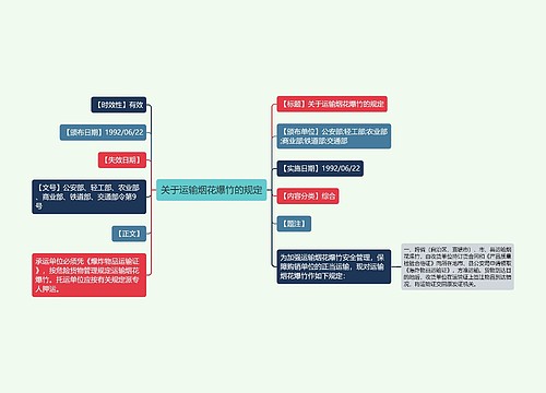 关于运输烟花爆竹的规定