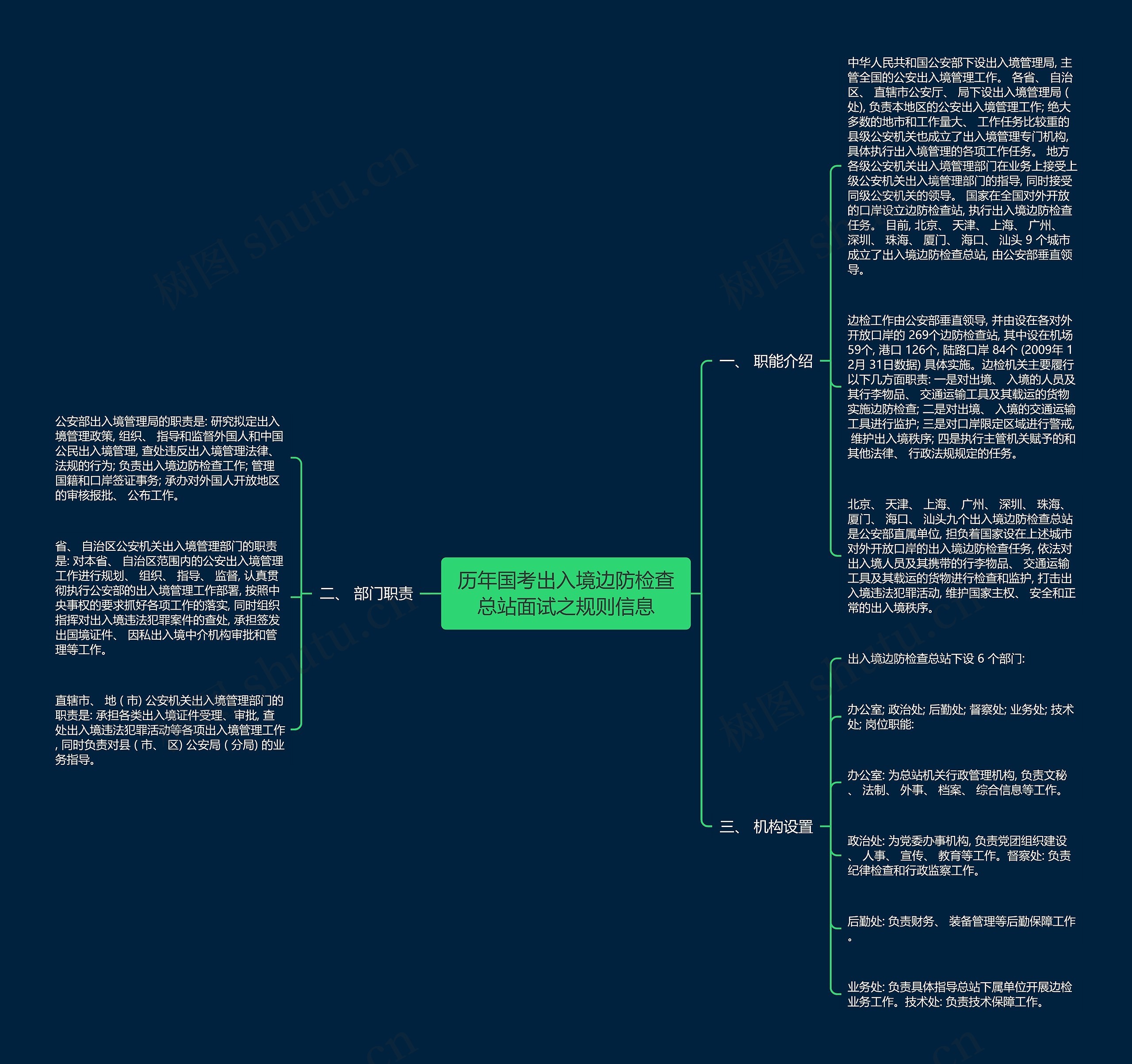 历年国考出入境边防检查总站面试之规则信息