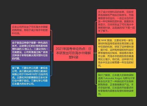 2021年国考申论热点：日本研发出可在海水中降解塑料袋