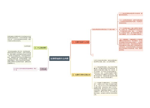 生育权包括什么内容