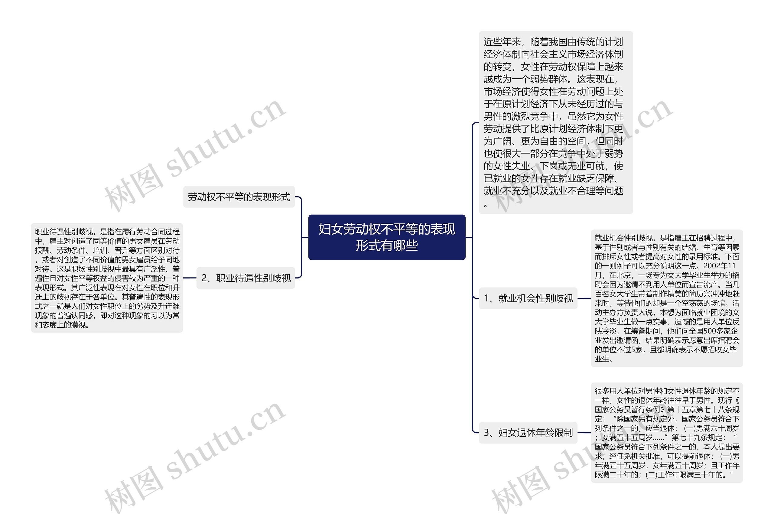 妇女劳动权不平等的表现形式有哪些思维导图