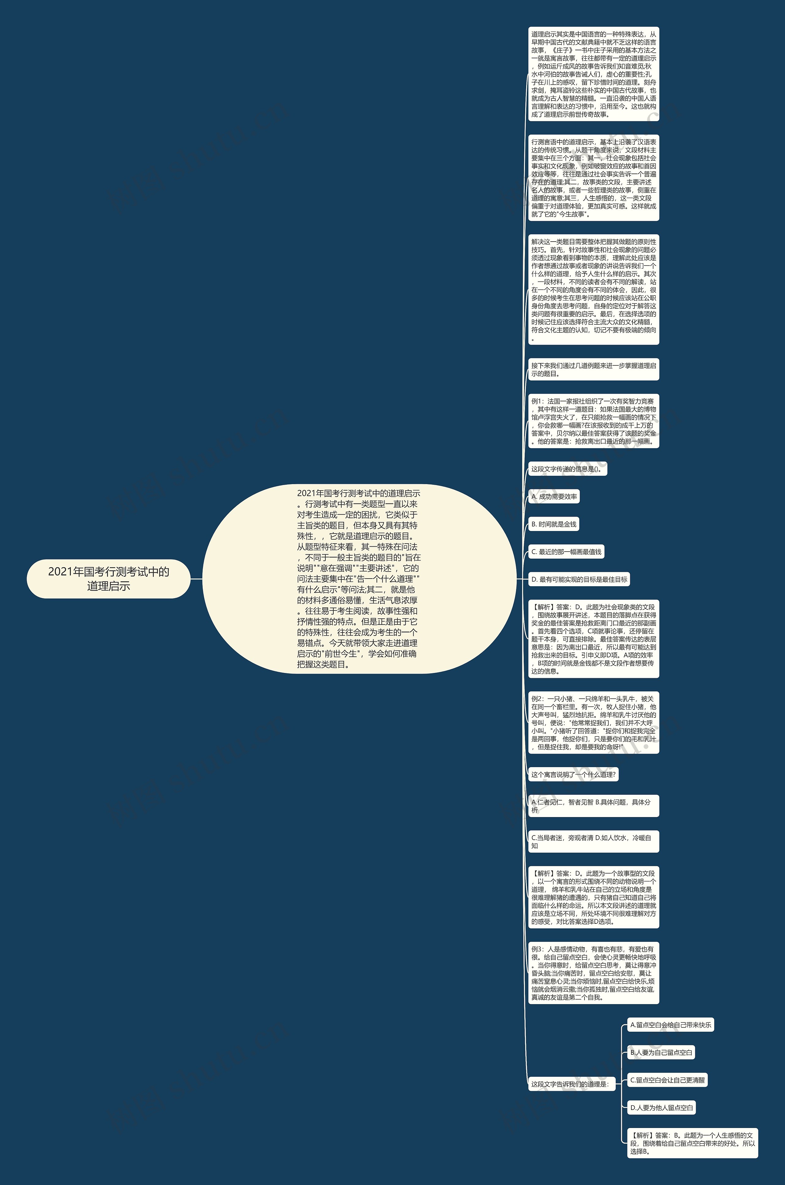 2021年国考行测考试中的道理启示思维导图