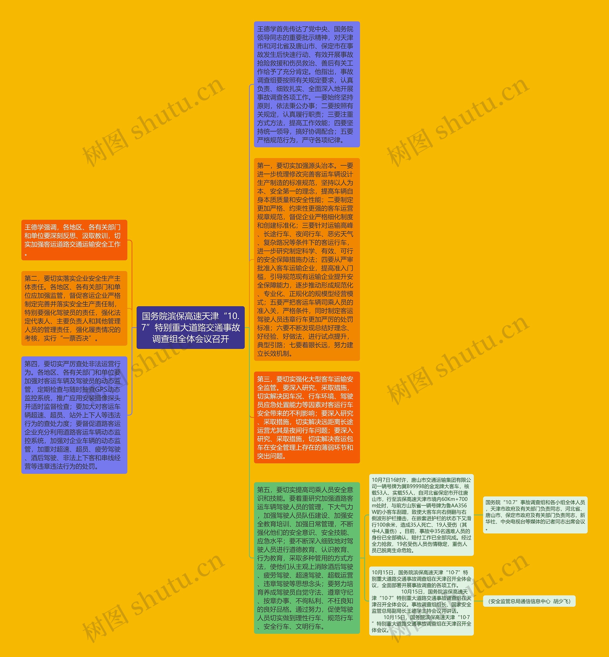 国务院滨保高速天津“10.7”特别重大道路交通事故调查组全体会议召开思维导图