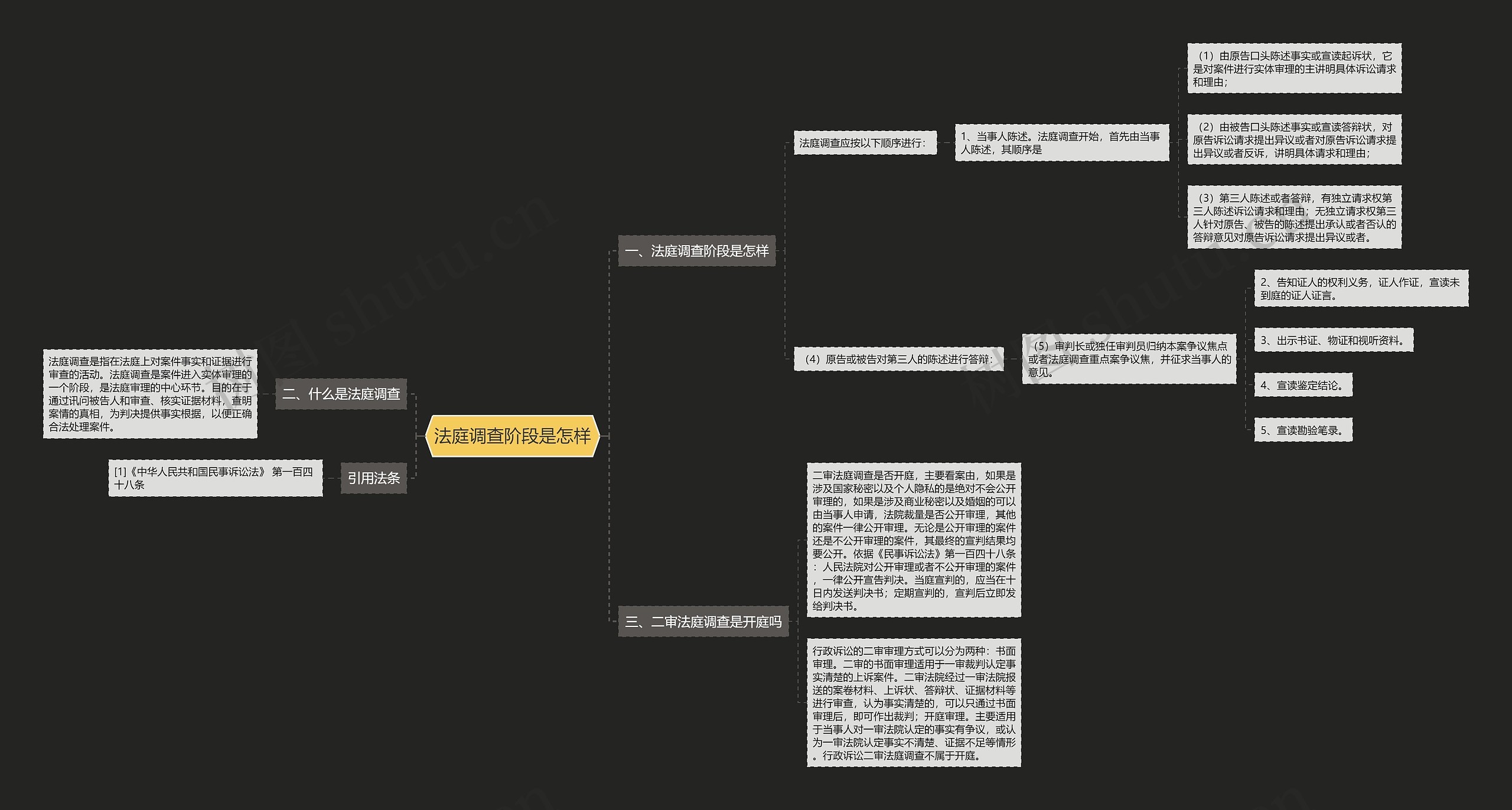 法庭调查阶段是怎样思维导图