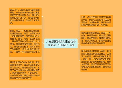 广东清远60余儿童食物中毒 疑与“三明治”有关